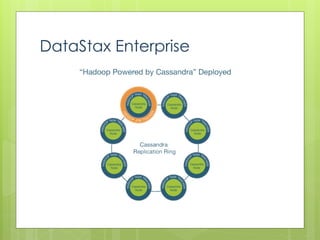 DataStax Enterprise
 