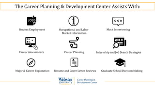The Career Planning & Development Center Assists With:
Graduate School Decision Making
Student Employment
Career Assessments
Major & Career Exploration
Occupational and Labor
Market Information
Career Planning
Resume and Cover Letter Reviews
Mock Interviewing
Internship and Job Search Strategies
 
