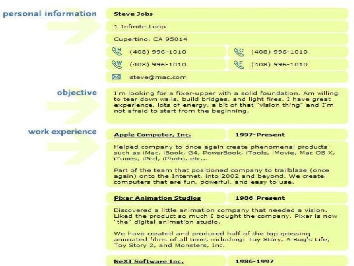 short presentation steve jobs prof arveler and you how to write your cv resume 12 728