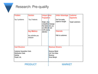 Research: Pre-qualify
 