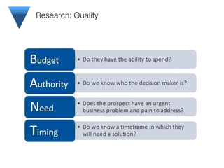 Research: Qualify
 