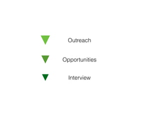 Outreach
Opportunities
Interview
 