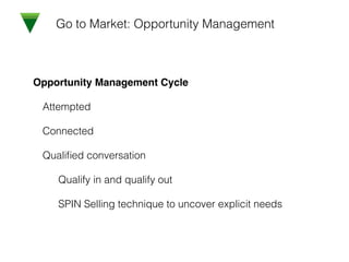 Go to Market: Opportunity Management
Opportunity Management Cycle!
Attempted
Connected
Qualiﬁed conversation
Qualify in and qualify out
SPIN Selling technique to uncover explicit needs
 