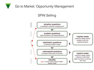 Go to Market: Opportunity Management
SPIN Selling
 