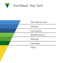 Total Opportunities
Attempts
Connections
Qualiﬁed Convo.
Meetings
Offers
Interviews
End Result: Your Turn!
 