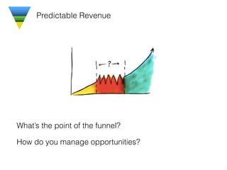What’s the point of the funnel?
How do you manage opportunities?
Predictable Revenue
 