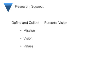 Research: Suspect
Deﬁne and Collect — Personal Vision
• Mission
• Vision
• Values
 