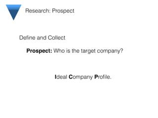 Deﬁne and Collect
! ! Prospect: Who is the target company?
Ideal Company Proﬁle.
Research: Prospect
 