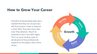 How to Grow Your Career
Growth-minded professionals have
realized that they can acquire any
skill they need in order to ad...