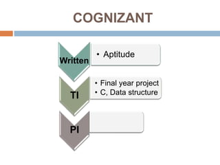 COGNIZANT

                  • Aptitude
Written

                  • Final year project
  TI              • C, Data structure


          •   .




  PI
 