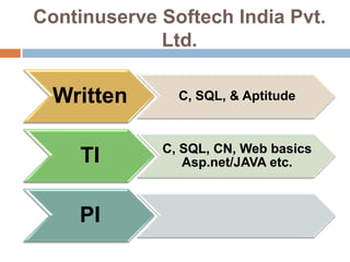 Continuserve Softech India Pvt.
             Ltd.

  Written      C, SQL, & Aptitude



             C, SQL, CN, Web basics
    TI          Asp.net/JAVA etc.



    PI                 .
 