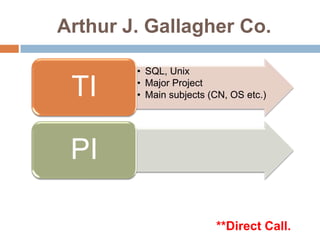 Arthur J. Gallagher Co.

            • SQL, Unix

 TI         • Major Project
            • Main subjects (CN, OS etc.)


        •   .




 PI

                             **Direct Call.
 