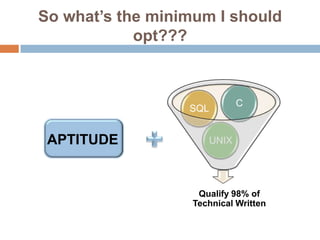 So what’s the minimum I should
            opt???



                             C
                  SQL


 APTITUDE             UNIX




                    Qualify 98% of
                   Technical Written
 