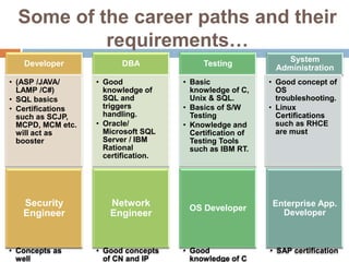 Some of the career paths and their
           requirements…
                                                              System
   Developer             DBA               Testing
                                                            Administration
• (ASP /JAVA/      • Good             • Basic              • Good concept of
  LAMP /C#)          knowledge of       knowledge of C,      OS
• SQL basics         SQL and            Unix & SQL.          troubleshooting.
• Certifications     triggers         • Basics of S/W      • Linux
  such as SCJP,      handling.          Testing              Certifications
  MCPD, MCM etc.   • Oracle/          • Knowledge and        such as RHCE
  will act as        Microsoft SQL      Certification of     are must
  booster            Server / IBM       Testing Tools
                     Rational           such as IBM RT.
                     certification.




   Security           Network          OS Developer
                                                           Enterprise App.
   Engineer           Engineer                               Developer



• Concepts as      • Good concepts    • Good               • SAP certification
  well               of CN and IP       knowledge of C
 