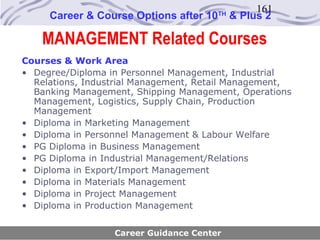 161
     Career & Course Options after 10   TH
                                             & Plus 2

    MANAGEMENT Related Courses
Courses & Work Area
• Degree/Diploma in Personnel Management, Industrial
  Relations, Industrial Management, Retail Management,
  Banking Management, Shipping Management, Operations
  Management, Logistics, Supply Chain, Production
  Management
• Diploma in Marketing Management
• Diploma in Personnel Management & Labour Welfare
• PG Diploma in Business Management
• PG Diploma in Industrial Management/Relations
• Diploma in Export/Import Management
• Diploma in Materials Management
• Diploma in Project Management
• Diploma in Production Management


                  Career Guidance Center
 