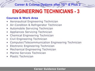 37
     Career & Course Options after 10   TH
                                             & Plus 2

   ENGINEERING TECHNICIANS - 3
Courses & Work Area
• Aeronautical Engineering Technician
• Air-Condition & Refrigerator Technician
• Automobile Servicing Technician
• Appliances Servicing Technician
• Chemical Engineering Technician
• Civil Engineering Technician
• Computer/Telecommunication Engineering Technician
• Electronic Engineering Technician
• Mechanical Engineering Technician
• Marine Services Technician
• Plastic Technician



                  Career Guidance Center
 