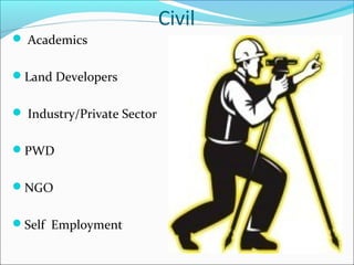 Civil
 Academics
Land Developers
 Industry/Private Sector
PWD
NGO
Self Employment
 
