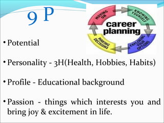 9 P
• Potential
• Personality - 3H(Health, Hobbies, Habits)
• Profile - Educational background
• Passion - things which interests you and
bring joy & excitement in life.
 