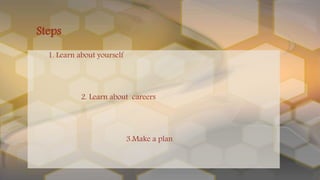 1. Learn about yourself
2. Learn about careers
3.Make a plan
Steps
 