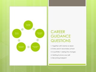 Career guidance | PPT