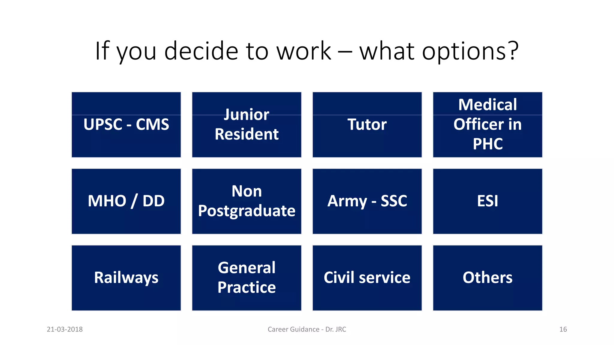 If you decide to work
UPSC - CMS
Junior
UPSC - CMS
Junior
Resident
MHO / DD
Non
Postgraduate
Railways
General
Practice
21-03-2018 Career Guidance
If you decide to work – what options?
Tutor
Medical
Officer inTutor Officer in
PHC
Army - SSC ESI
Civil service Others
Career Guidance - Dr. JRC 16
 