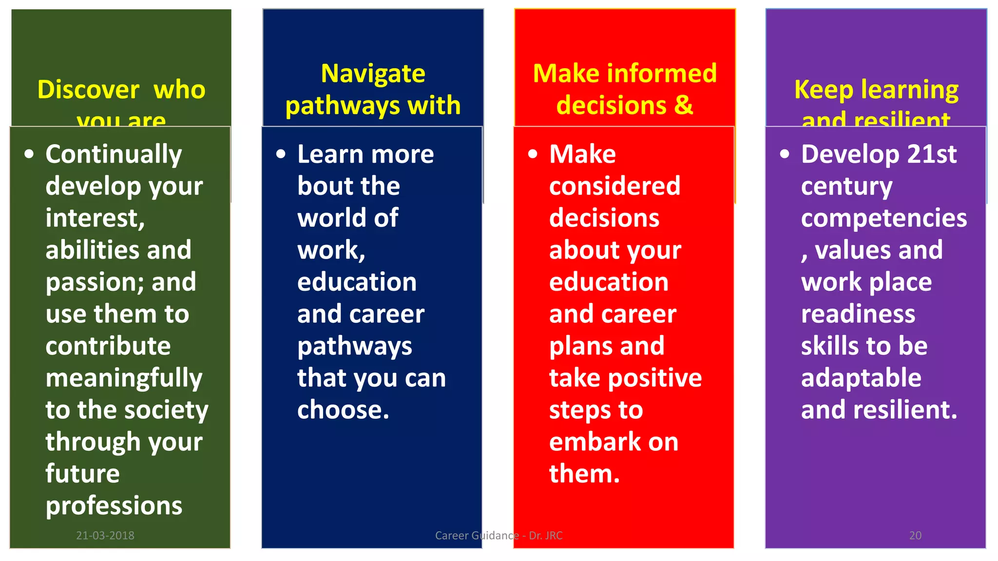 Discover who
you are
• Continually
develop your
Navigate
pathways with
confidence
• Learn more
bout thedevelop your
interest,
abilities and
passion; and
use them to
contribute
meaningfully
bout the
world of
work,
education
and career
pathways
that you canmeaningfully
to the society
through your
future
professions
that you can
choose.
21-03-2018 Career Guidance
Make informed
decisions &
own them
• Make
considered
Keep learning
and resilient
• Develop 21st
centuryconsidered
decisions
about your
education
and career
plans and
take positive
century
competencies
, values and
work place
readiness
skills to be
adaptabletake positive
steps to
embark on
them.
adaptable
and resilient.
Career Guidance - Dr. JRC 20
 
