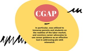 In particular, was utilized to
immerse parents and students on
the realities of the labor market,
and convince career advocates to
use career guidance as an effective
tool in addressing job-skill
mismatch.
CGAP
 