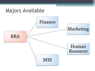 Majors Available 
 