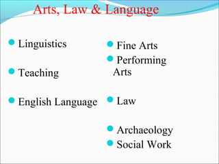 Arts, Law & Language

Linguistics    Fine Arts
                Performing
Teaching         Arts

English Language Law

                Archaeology
                Social Work
 