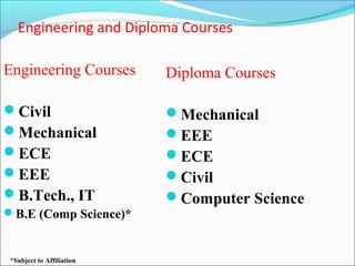 Engineering and Diploma Courses

Engineering Courses        Diploma Courses

Civil                     Mechanical
Mechanical                EEE
ECE                       ECE
EEE                       Civil
B.Tech., IT               Computer Science
B.E (Comp Science)*


 *Subject to Affiliation
 