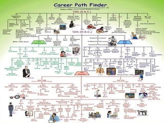 Career guidance final1