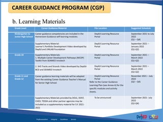 Career Guidance Program Procedure, M&E, Annexes S.Y. 2021-2022.pdf