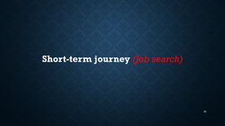 35
Short-term journey (Job search)
 