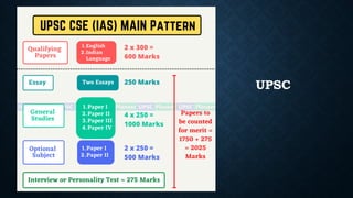 UPSC
 