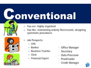 Conventional
o You are: highly organized
o You like: maintaining orderly files/records, designing
systematic procedures
• Job Prospects:
– CPA
– Banker
– Business Teacher
– Clerk
– Financial Expert
 Office Manager
 Secretary
 Data Processor
 Proofreader
 Credit Manager
 
