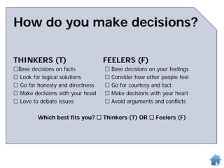How do you make decisions?
THINKERS (T) FEELERS (F)
Base decisions on facts  Base decisions on your feelings
 Look for logical solutions  Consider how other people feel
 Go for honesty and directness  Go for courtesy and tact
 Make decisions with your head  Make decisions with your heart
 Love to debate issues  Avoid arguments and conflicts
Which best fits you?  Thinkers (T) OR  Feelers (F)
 