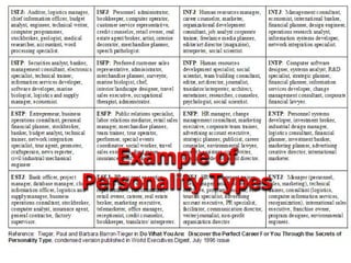 Example of
Personality Types
 