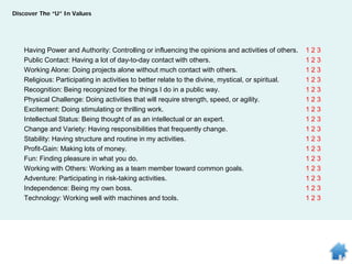 Having Power and Authority: Controlling or influencing the opinions and activities of others. 1 2 3
Public Contact: Having a lot of day-to-day contact with others. 1 2 3
Working Alone: Doing projects alone without much contact with others. 1 2 3
Religious: Participating in activities to better relate to the divine, mystical, or spiritual. 1 2 3
Recognition: Being recognized for the things I do in a public way. 1 2 3
Physical Challenge: Doing activities that will require strength, speed, or agility. 1 2 3
Excitement: Doing stimulating or thrilling work. 1 2 3
Intellectual Status: Being thought of as an intellectual or an expert. 1 2 3
Change and Variety: Having responsibilities that frequently change. 1 2 3
Stability: Having structure and routine in my activities. 1 2 3
Profit-Gain: Making lots of money. 1 2 3
Fun: Finding pleasure in what you do. 1 2 3
Working with Others: Working as a team member toward common goals. 1 2 3
Adventure: Participating in risk-taking activities. 1 2 3
Independence: Being my own boss. 1 2 3
Technology: Working well with machines and tools. 1 2 3
Discover The “U” In Values
 