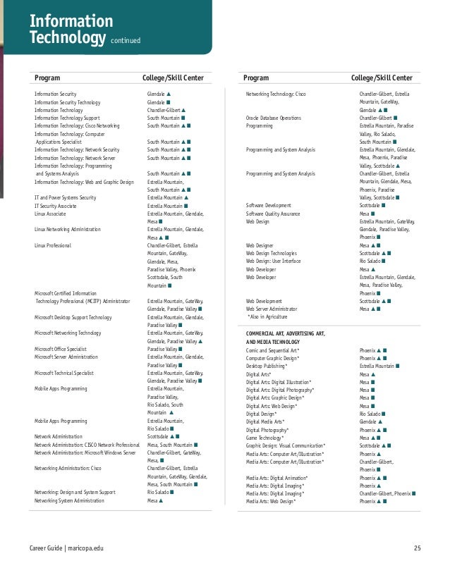 Mcccd Career Guide 2015