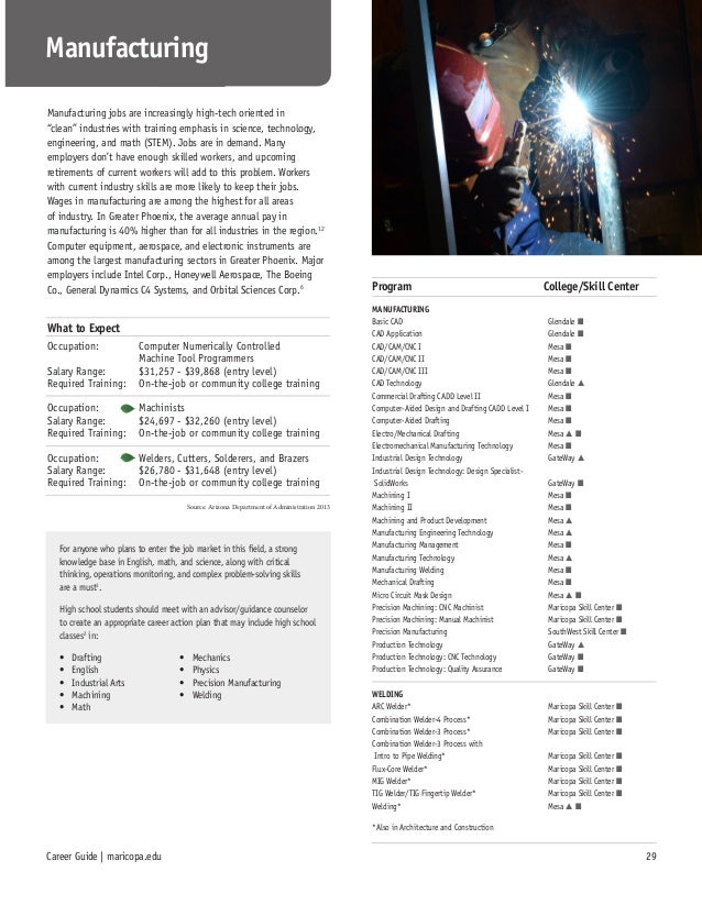 Mcccd Career Guide 2015