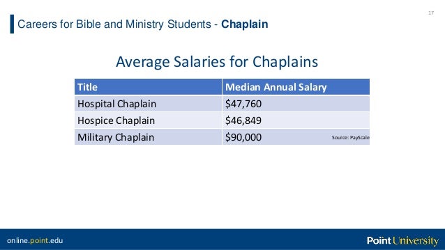 career guide for bible and ministry students hospice chaplain salaries