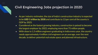 Career guidance for Civil Engineering | PDF