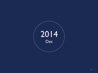 27	
2014
Dec	
 