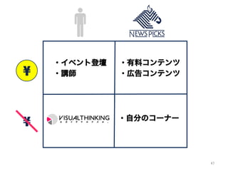 47	
¥	
¥	
・イベント登壇
・講師
・有料コンテンツ
・広告コンテンツ
・自分のコーナー
 