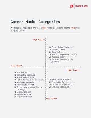 Career Hacks for Developers | PDF