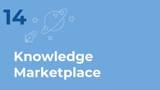 Knowledge
Marketplace
14
 