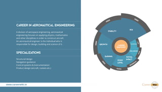 Career in Aeronautical Engineering | PDF