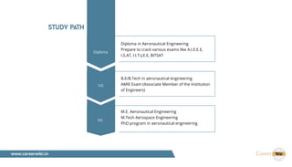 Career in Aeronautical Engineering | PDF