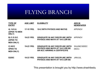 This presentation is brought you by http://www.shashibedu.
FLYING BRANCH
TYPE OF
ENTRY
AGE LIMIT ELIGIBILITY ADS IN
NEWSPAPER
A) N.D.A
(OPEN TO MEN
ONLY)
17-19 YRS. 10+2 WITH PHYSICS AND MATHS APR/NOV
B) C.D.S.E.
(OPEN TO
MEN ONLY)
19-23 YRS. GRADUATE IN ANY DISCIPLINE (WITH
PHYSICS AND MATH AT 10+2 )OR BE
APR/NOV
C) NCC
OPEN TO
MEN ONLY)
19-23 YRS. GRADUATE IN ANY DISCIPLINE (WITH
PHYSICS AND MATH AT 10+2 )OR BE
OR NCC AIRWING A CERTIFICATE
30JUNE/30DEC
(NCC)
D)SSC 19-23 YRS. GRADUATE IN ANY DISCIPLINE (WITH
PHYSICS AND MATH AT 10+2 )OR BE
JAN/JUL
 