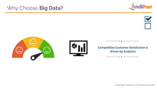 Copyright Intellipaat. All rights reserved.
Why Choose Big Data?
Competitive Customer Satisfaction is
driven by Analytics
 